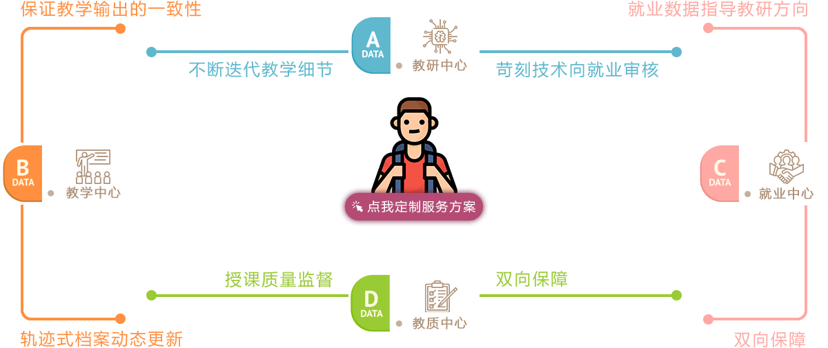 成都朗沃教育-成都IT培訓機構17年--教研、教學、教質、就業，四位一體科學體系化運作