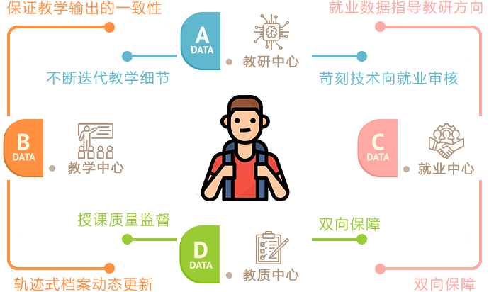 成都朗沃教育-成都IT培訓機構17年--教研、教學、教質、就業，四位一體科學體系化運作