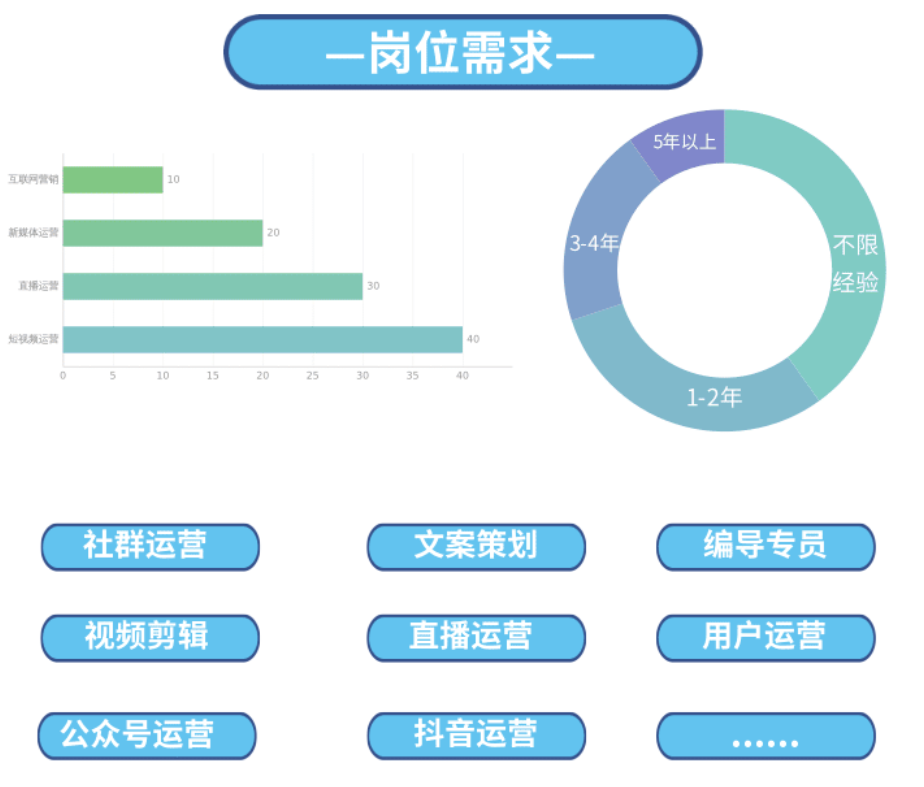 為什么新媒體運營如此重要？